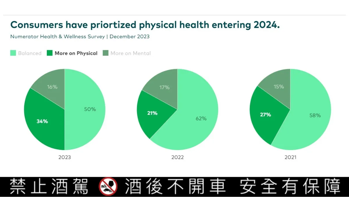 還不懂消費喜好就等著被淘汰！2025年酒類產業六大趨勢預測｜酒訊網